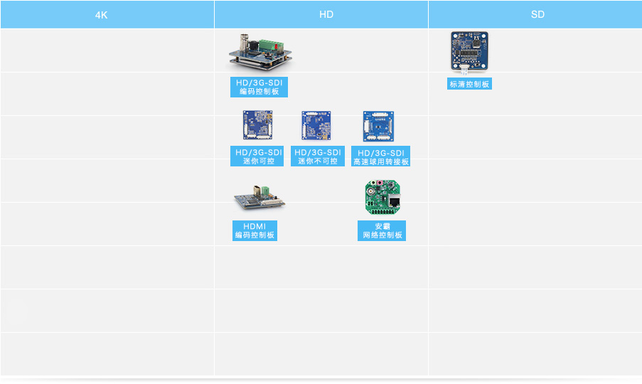 HD/3G-SDI、HD-IP、HDMI、標(biāo)清控制編碼板，適用于sony fcb-ex/cx fcb-ev/cv fcb-eh/ch系列