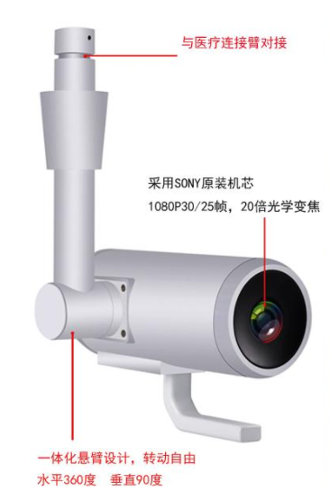 傳統(tǒng)的手術室和數(shù)字一體化手術室有什么區(qū)別？