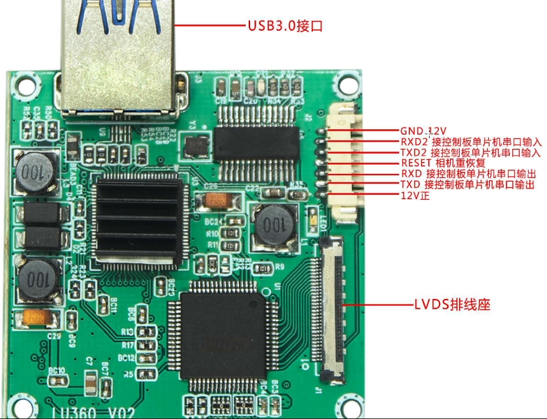 4K編碼控制板是什么？