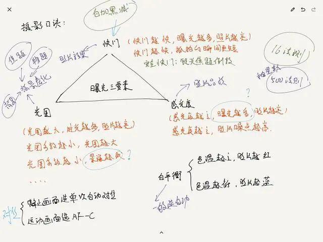 深度解讀光圈、焦距、物距對照片景深的影響