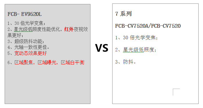 FCB-EV9520與FCB-CV7520、FCB-7520A的區(qū)別