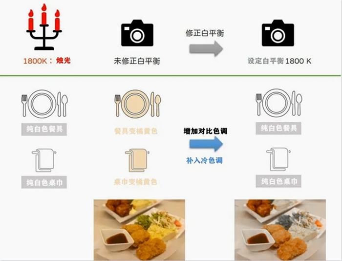 自動(dòng)聚焦攝像機(jī)白平衡的作用