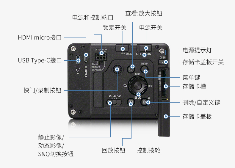 SONY ILX-LR1 SONY ILX-LR1