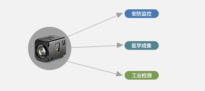 FCB-EV9520L應用領(lǐng)域