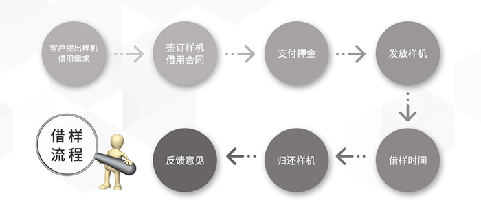 SONY官方授權(quán)經(jīng)銷商樣機借用流程