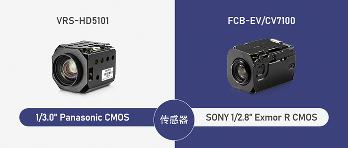 VRS-HD5101和SONY FCB-EV/CV7100傳感器對比
