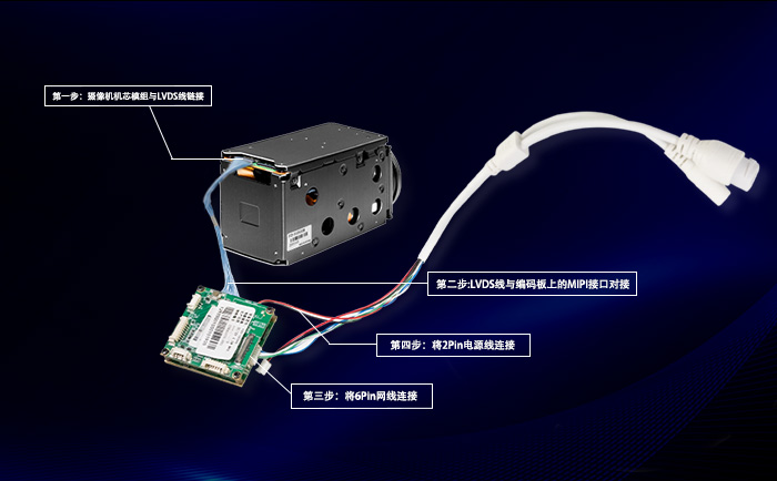 FCB-EV9500M高清機芯與MIPI網(wǎng)絡(luò)控制板連接步驟