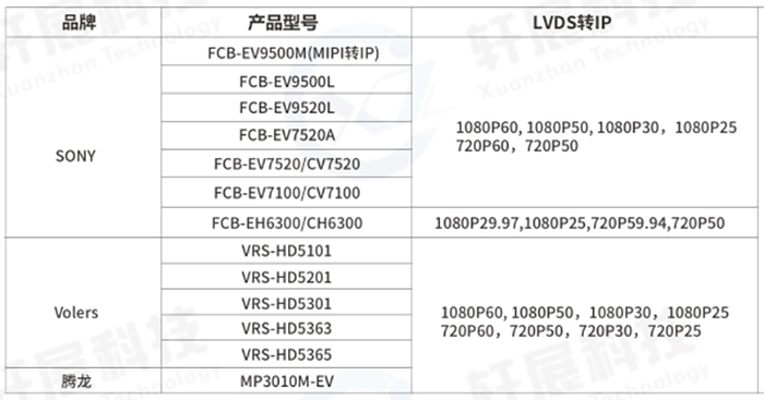 VRS-UD350網(wǎng)絡(luò)控制板適配哪些機(jī)芯